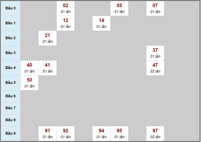 Bắn cá đổi thưởng 2023