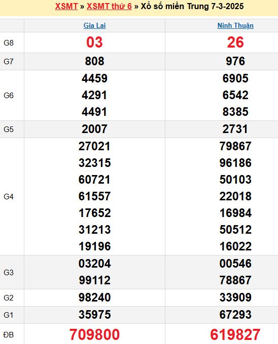 Bet88 nhà cái uy tín nhất việt nam